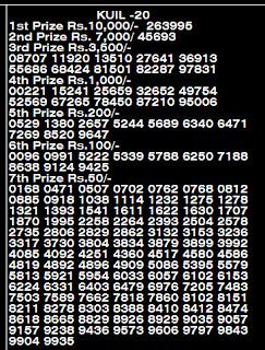 bhutan kuil lottery result